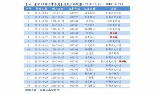 股票二级行业与三级行业(股票二级三级市场)