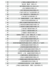 上海金融上市公司名单(上海金融股票公司排名)