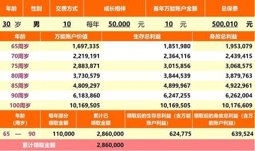 存款保险50万解读(存款保险50万是指个人还是每户)
