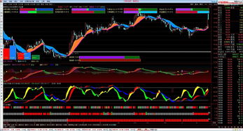 通达信图标代码及颜色代码大全(通达信软件指标颜色大全)
