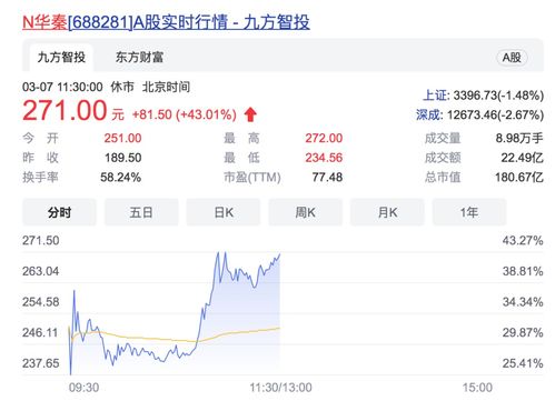 股票拿一年赚的几率有多少(股票一年赚多少算高手)