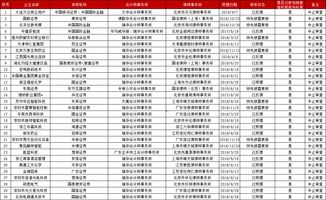 2023最新ipo上市排队一览表(ipo上市进度查询网站)