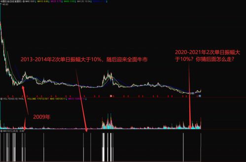 无风险套利的手段(无风险套利的几种方法)