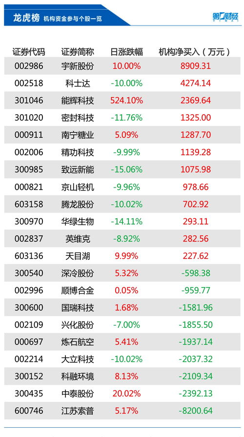 买新股票是稳赚吗(买新股票是稳赚吗还是不稳)