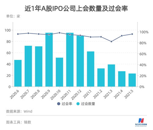 上市的板块有哪些(上市都有哪些板)