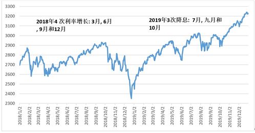 个人投资美股违法吗(个人投资美股的条件)
