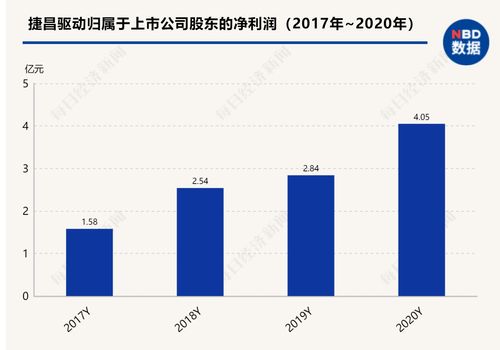 中国不允许哪些行业上市(不允许上市的公司)