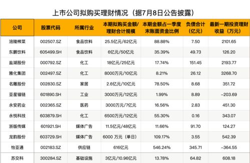 买银行股每年分红多少(银行股票每年分红比定期高嘛)