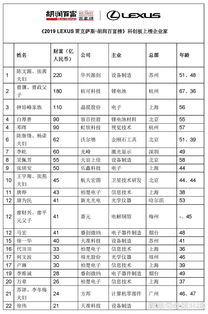 中国一年上市多少家公司(中国一年有多少企业上市)