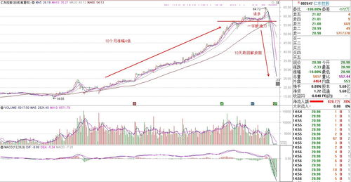 超级大牛股洗盘特征(超级大牛股公式源码)