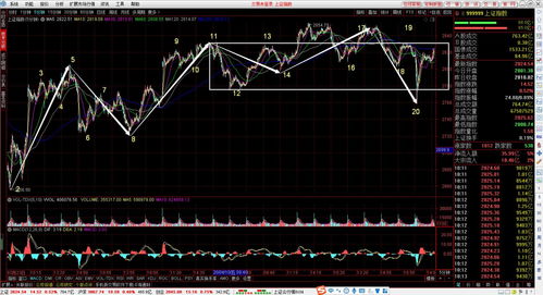 炒股中长线和短线(股票中长线和短线)