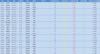 中国炒股散户牛人排名(超级牛散名单)