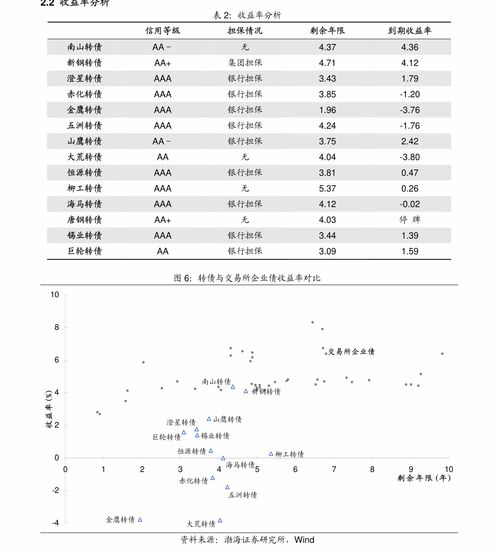 股利分配率在哪里可以查到(股利分配数据)