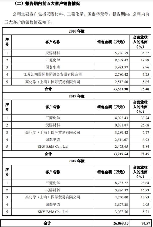 ipo已问询意味着什么(ipo 已问询)