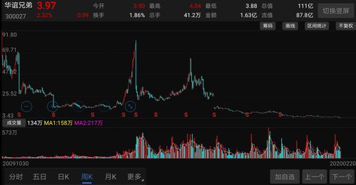 从36元多跌到3元左右的股票(300元跌到5元的股票是)