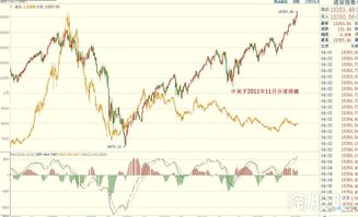 现在投资股票能赚到钱吗(现在投资股票可以吗)