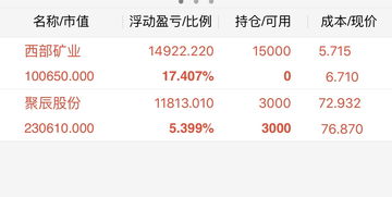 投资一个月最多赚多少(投资什么一个月可以赚一万)