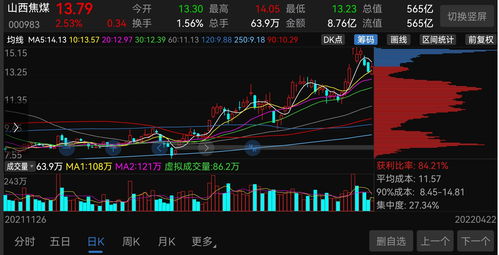 筹码集中度为多少为最佳买入点(主力筹码集中度为多少为最佳买入点)