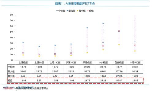 买沪A股票最基本的资金(买沪a股票最基本的资金是多少)