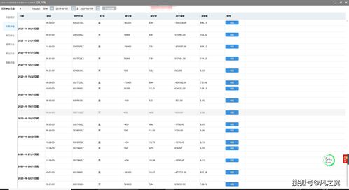 炒股1万到100万复利图(一万元炒股每天复利2%,一年后多少钱)