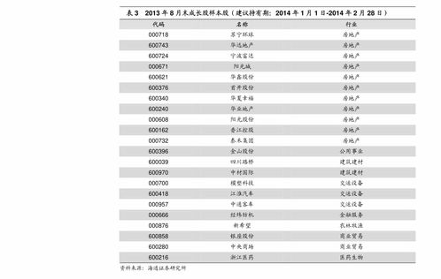什么是龙头股?怎么找?(什么是龙头股?怎么找?什么是热点)