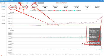 炒股有没有稳定盈利模式(炒股有稳定的盈利模式)