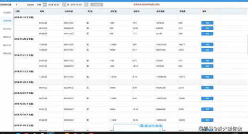 排名第一的量化交易机器人(量化交易系统免费版)
