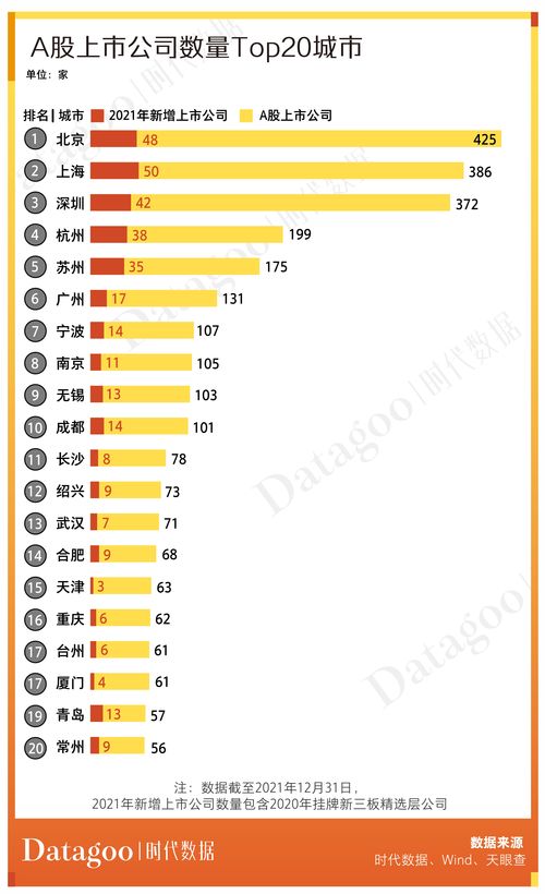 上海上市公司是A股么(上海上市属于什么股)