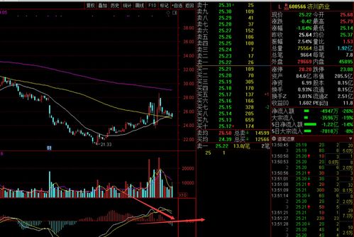 炒股去哪里炒(炒股一般在哪里炒)