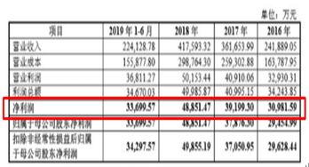 经营现金流量为正投资为负(经营现金流正数,投资现金流负数,筹资现金流负数)