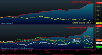 A股历年总市值(A股历年总市值与总利润)