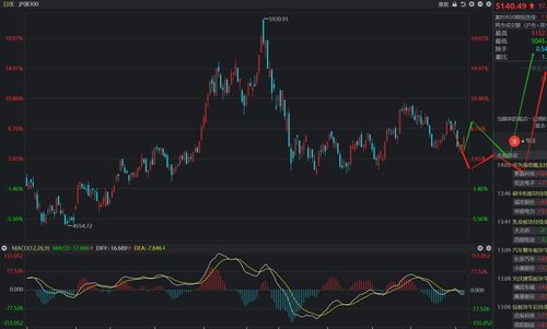 趋势反转指标公式(趋势反转图解分析)