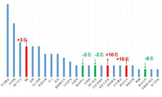 大消费板块十大龙头股票(大消费板块十大龙头股票)