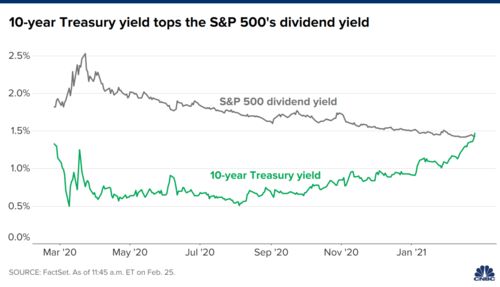股票收益率50什么水平(股票收益50%)