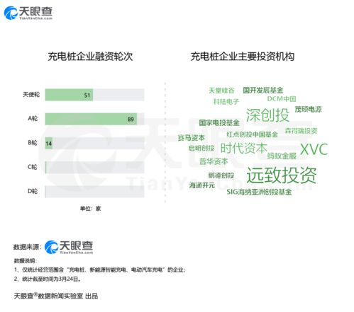 发布融资信息的网站(融资信息app)