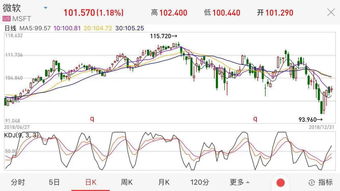 世界市值最高的公司(世界市值最高的公司排名榜2020)