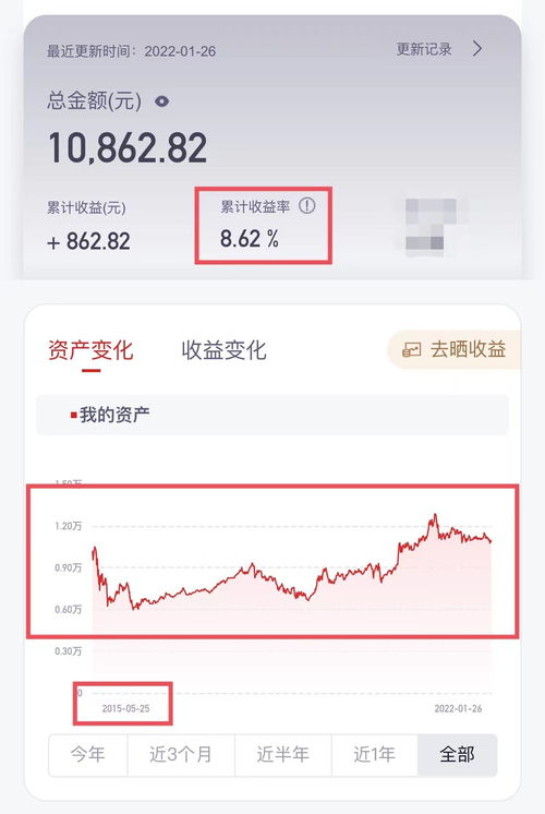 怎么炒股稳赚不赔(怎么炒股稳赚不赔赚钱)