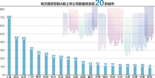 现在A股多少家上市公司(a股市场多少家上市公司)