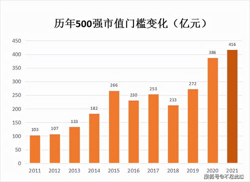 香港上市比国内上市容易吗(香港上市和国内上市哪个好)