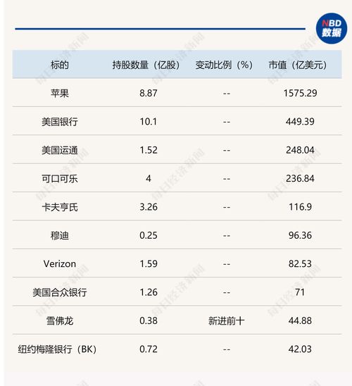 巴菲特最新持仓A股(巴菲特最新持仓A股股票)
