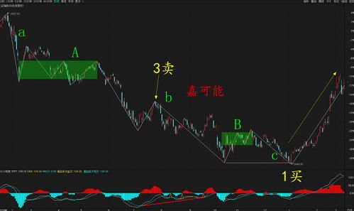 中国股票怎么买(中国股票怎么买期货)