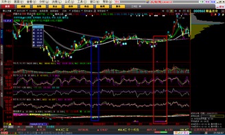 筹码集中度90选股技巧(赵老哥选股方法和技巧)