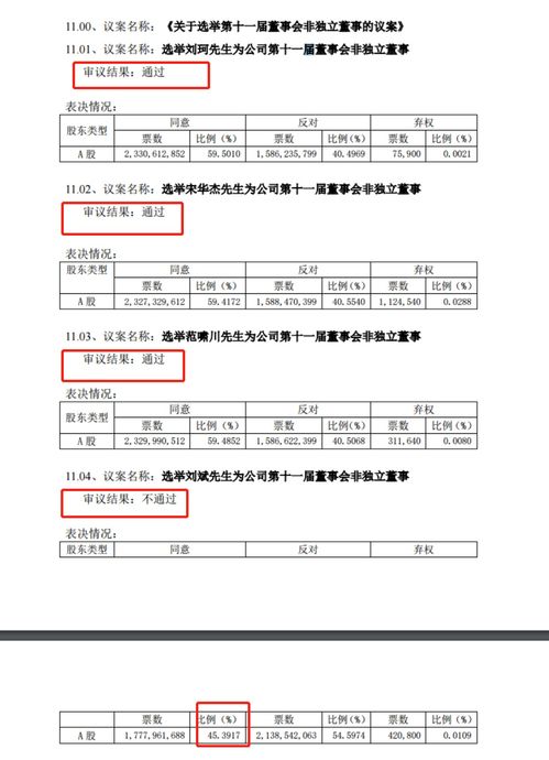 上交所股东账号激活(上交所app如何激活了)