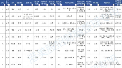 中国可以买美股吗(中国可以买美股么)