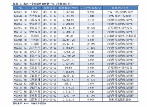 只能买沪股不能买深股(为什么我只能买沪和深股票)