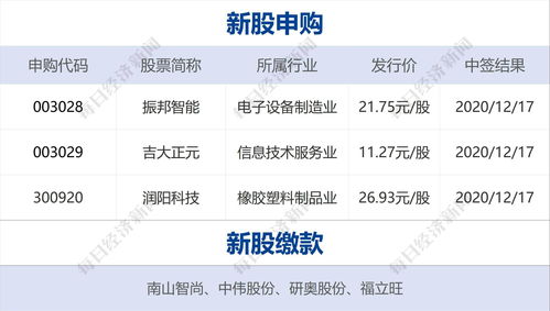 a股新规定(a股规则大全)