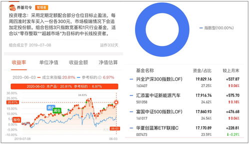 5000本金倍投稳赚技巧(凯利公式压大小稳赚)