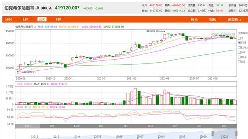 一元左右的股票能买吗(1元左右的股票有哪些2020)