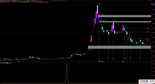 量化起爆选股公式(量化突破)