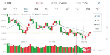 最简单炒股秘诀(一个很简单的炒股方法)